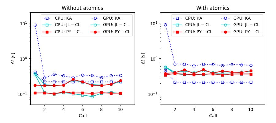 Julia vs. Python timings